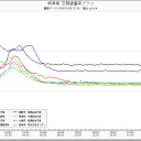 奇ノコの山、タケノ蠱の里…(-_-#)…