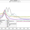 奇ノコの山、タケノ蠱の里…(-_-#)…