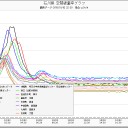 え？レベル5？／日本海側の放射線量がおかしい／新潟方面に住んでる人は気をつけてくださいね／首都圏は外出ひかえたほうがいい。静岡方面／四国、中国地方、九州のみなさん／も。