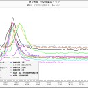 え？レベル5？／日本海側の放射線量がおかしい／新潟方面に住んでる人は気をつけてくださいね／首都圏は外出ひかえたほうがいい。静岡方面／四国、中国地方、九州のみなさん／も。