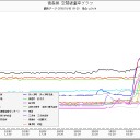 【このページは表示できません】 北海道  放射線モニタリングポスト 線量率 【日報】 地点名： 札幌市／数日後に顔の皮膚が溶け出す。