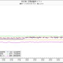 【このページは表示できません】 北海道  放射線モニタリングポスト 線量率 【日報】 地点名： 札幌市／数日後に顔の皮膚が溶け出す。