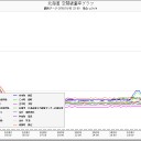 【線量： 非表示 】…秘密保護法？／110μSv/h、東京都世田谷区／「大きな銃声がいたします」／完全に殺される。