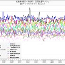 東葛飾から早く子供を避難させてください。／原発周辺から病院へ逃れてきた人々の放射線量を調べると十数人が１０万cpm超えガイガーカウンタ振切れ。