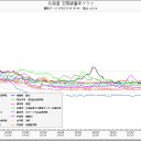 10月4日ロシア・サハリン数百万の魚の死骸が打ち上げられる／東北、関東、「消滅都市」／生き残れない土地から移動しましょう。