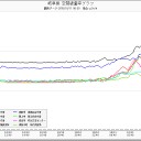 子供たちを海で泳がせて「殺処分」／COOPが組合員に放射性廃棄物販売／抗生物質＋喘息薬＋慢性胃炎の売り上げ順位が汚染とリンク／これ「殺人事件」ですよね。