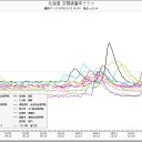 2011.02.10.のメッセージ…【生きろ。】／息をするだけでも危険だというこの環境をどう回避するんか。