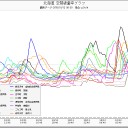 病的な肥満／被曝が関係／セブンイレブンって、鹿児島で茨城産の卵、納豆を売ってるよ。米は福島産の直球／食べて応援って自殺そのものです。