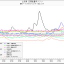 日本全土が終わる／大平洋の汚染は永久に継続する／逃げるしかない／甲状腺癌発症率20～50倍は事故から4年まで／現在、発症率は150倍位になっている。