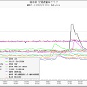 日本全土が終わる／大平洋の汚染は永久に継続する／逃げるしかない／甲状腺癌発症率20～50倍は事故から4年まで／現在、発症率は150倍位になっている。
