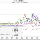 日本全土が終わる／大平洋の汚染は永久に継続する／逃げるしかない／甲状腺癌発症率20～50倍は事故から4年まで／現在、発症率は150倍位になっている。