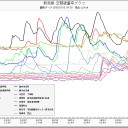 吉野家ブチ切れ！「福島の米と野菜は使ってない」！／東京駅4.88μSv/h／日本産「すべての食品・飼料」輸入禁止／海馬が被曝に弱く認知症の症状が進む。