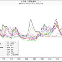吉野家ブチ切れ！「福島の米と野菜は使ってない」！／東京駅4.88μSv/h／日本産「すべての食品・飼料」輸入禁止／海馬が被曝に弱く認知症の症状が進む。