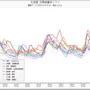 みんな！これは異常事態なんだよ！