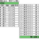 【時の予想　― 富士Ｓ’１５】