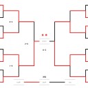 第十八回関西ネクストジェネレーションズカップ