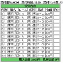 【時の予想　― 天皇賞’１５　待機中】