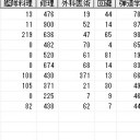 新大海戦(11/7)
