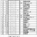 BFZドラフト20戦（紙）