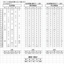 BFZドラフト20戦（紙）