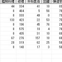 新大海戦(11/8)