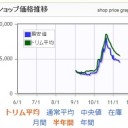 ギデオン暴騰暴落乱高下