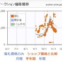 ギデオン暴騰暴落乱高下