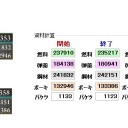 E-2輸送作戦終了～