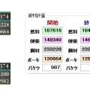 E-4乙終了しました