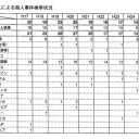 在日に殺される日本人の年別推移