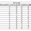 今までのパックのレアリティ等の分布