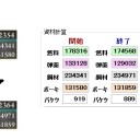 あーらーしー