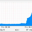 線量上昇／再々臨界が始りました／中性子線蒸気です／生活より生存を決意しなければならない／福島県立医大の食堂では福島県産は一切使われていない。