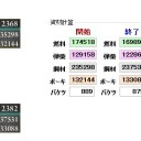 夏の宿題終わりました