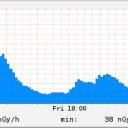 若年女性減少率／フクイチ臨界30倍／検出限界25ベクレル／公衆の年間の被曝線量限度は１ミリ！