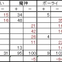 第６８回全自動卓杯