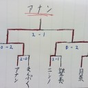 レアルトマト甲子園（冬） 結果報告