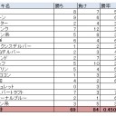 2015年MTGおさらい。