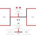2015/12/23 竜王戦壮行会 in 関ジェネ