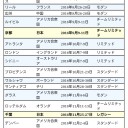 明けましておめでとうございます。