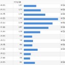 今年のMTG的目標＆アクセス数