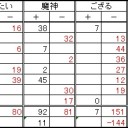 第７２回全自動卓杯
