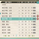 【艦これ】ちょっと大盤振る舞い過ぎやしませんか？