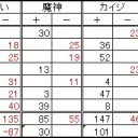 第７５回全自動卓杯