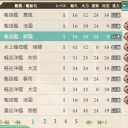 【艦これ】　堀絶好調
