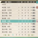 【艦これ】　さすがに出来過ぎ