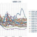 【カウントダウンLIVE】 ♪♪／水が漏れてるからクラシアンに電話しなくちゃ／インフルエンザで急死する人が増えている／隠蔽に協力したＮＨＫが何を今更。／…もう少し先まで…！