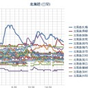 【カウントダウンLIVE】 ♪♪／水が漏れてるからクラシアンに電話しなくちゃ／インフルエンザで急死する人が増えている／隠蔽に協力したＮＨＫが何を今更。／…もう少し先まで…！