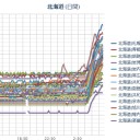 ♪ 死ね！死ね！死ね死ね死ね！♪／やはり北海道は北電の泊原発があり津軽海峡を挟んで青森県では六ヶ所村等原子力発電関連の施設があるから北海道の皆さんは他人事ではないと思いますね。