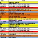 3月の大会情報